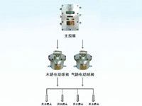 ZP127矿用自动洒水降尘装置（风水联动喷雾）