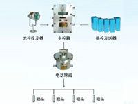 ZP127矿用自动洒水降尘装置（综采工作面架间喷雾）