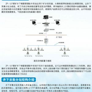 V10.3煤矿井下喷雾管理系统