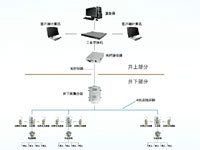 V10.3煤矿井下喷雾管理系统