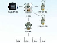 ZP127矿用自动洒水降尘装置（粉尘超限自动喷雾）