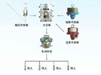 ZP127矿用自动洒水降尘装置（皮带机防火降尘喷雾）