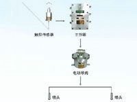 ZP127矿用自动洒水降尘装置（皮带机转载点喷雾）